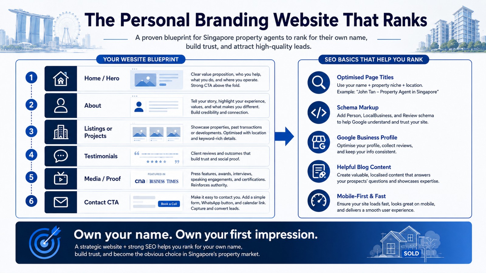 Infographic of a personal branding website that ranks on Google