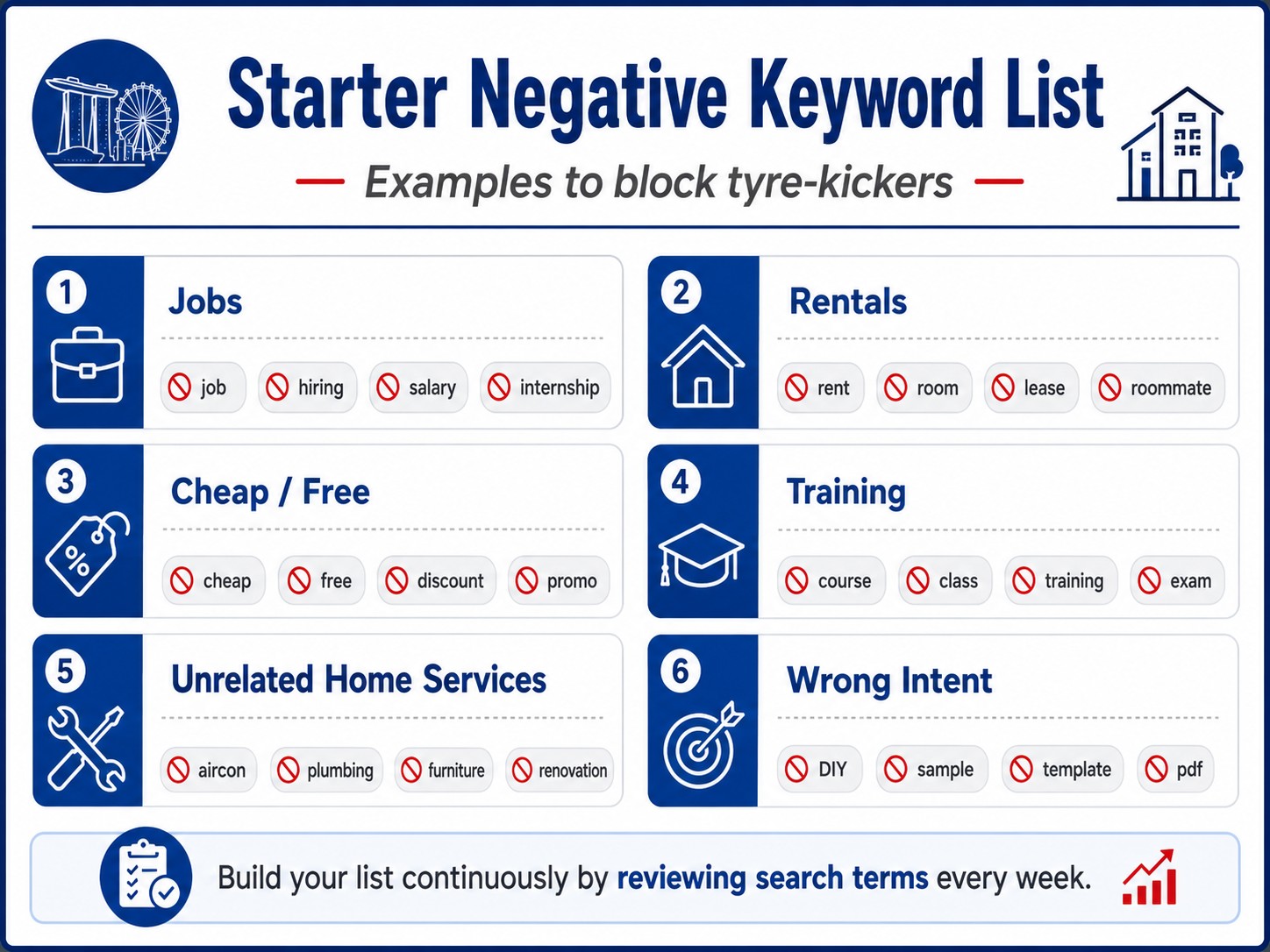 Starter negative keyword list infographic